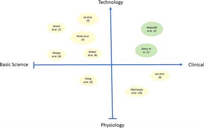 Editorial: Research advances in male fertility: New horizons for investigating human testicular function and development of clinical fertility preservation approaches